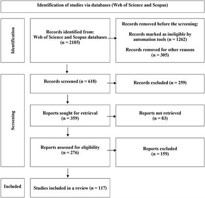 Sustainability of shared economy in the agri-food, tourism, and hospitality industries